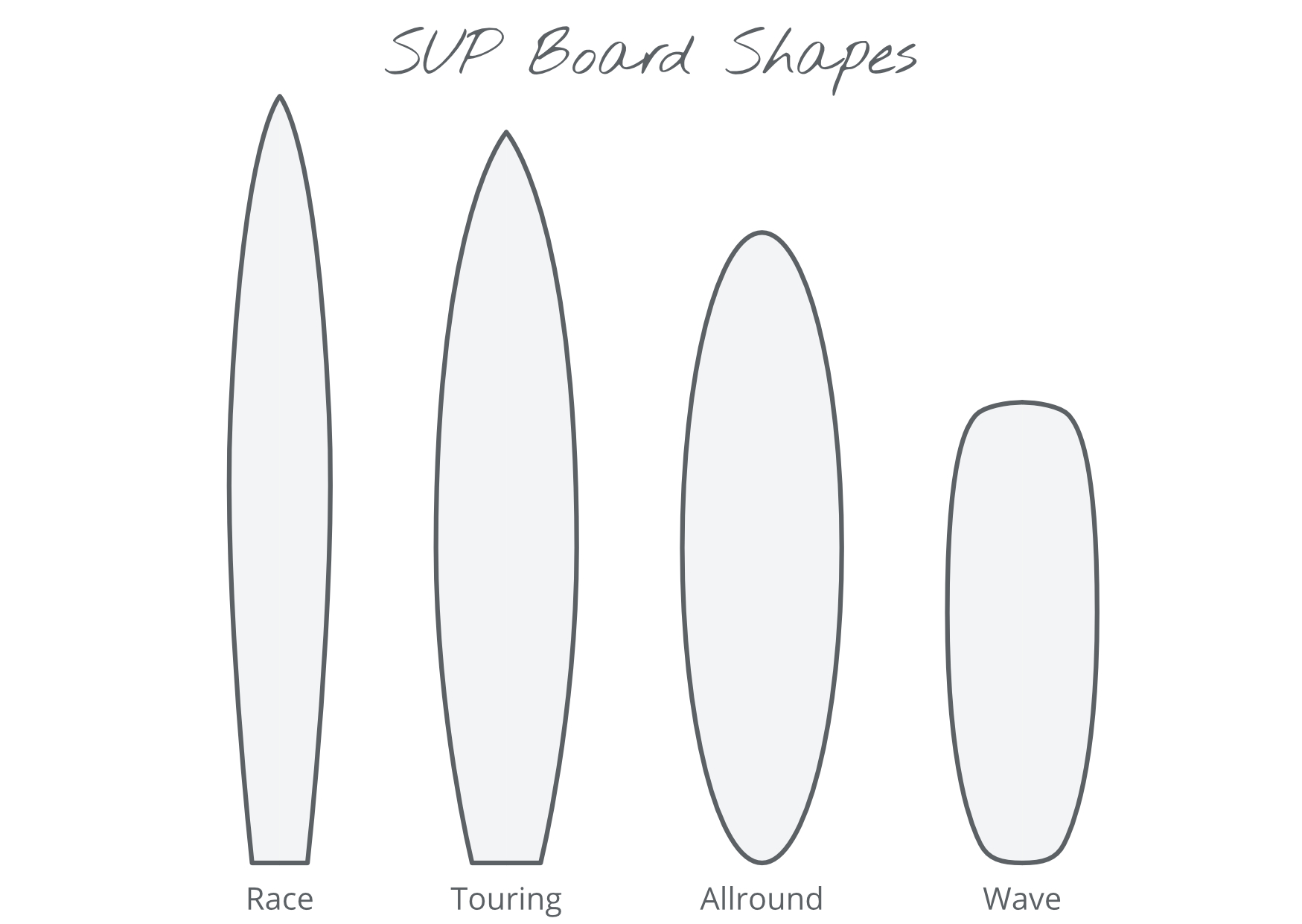 SUP Board Shapes als Grafik dargestellt